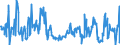 CN 88039090 /Exports /Unit = Prices (Euro/ton) /Partner: Germany /Reporter: Eur27_2020 /88039090:Parts of Aircraft, N.e.s. (Excl. of Spacecraft, Incl. Satellites, and Suborbital and Spacecraft Launch Vehicles)