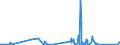 KN 88052100 /Exporte /Einheit = Preise (Euro/Tonne) /Partnerland: Schweiz /Meldeland: Eur27_2020 /88052100:Luftkampfsimulatoren und Teile Davon