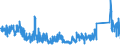 KN 88 /Exporte /Einheit = Preise (Euro/Tonne) /Partnerland: Italien /Meldeland: Eur27_2020 /88:Luftfahrzeuge und Raumfahrzeuge, Teile Davon