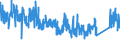 KN 88 /Exporte /Einheit = Preise (Euro/Tonne) /Partnerland: Ver.koenigreich /Meldeland: Eur27_2020 /88:Luftfahrzeuge und Raumfahrzeuge, Teile Davon
