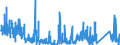 KN 88 /Exporte /Einheit = Preise (Euro/Tonne) /Partnerland: Daenemark /Meldeland: Eur27_2020 /88:Luftfahrzeuge und Raumfahrzeuge, Teile Davon