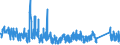 CN 88 /Exports /Unit = Prices (Euro/ton) /Partner: Spain /Reporter: Eur27_2020 /88:Aircraft, Spacecraft, and Parts Thereof