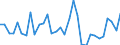 CN 88 /Exports /Unit = Prices (Euro/ton) /Partner: United Kingdom(Northern Ireland) /Reporter: Eur27_2020 /88:Aircraft, Spacecraft, and Parts Thereof