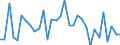 CN 88 /Exports /Unit = Prices (Euro/ton) /Partner: United Kingdom(Excluding Northern Ireland) /Reporter: Eur27_2020 /88:Aircraft, Spacecraft, and Parts Thereof