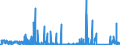 CN 88 /Exports /Unit = Prices (Euro/ton) /Partner: Luxembourg /Reporter: Eur27_2020 /88:Aircraft, Spacecraft, and Parts Thereof