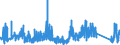 CN 88 /Exports /Unit = Prices (Euro/ton) /Partner: Norway /Reporter: Eur27_2020 /88:Aircraft, Spacecraft, and Parts Thereof