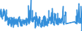 CN 88 /Exports /Unit = Prices (Euro/ton) /Partner: Switzerland /Reporter: Eur27_2020 /88:Aircraft, Spacecraft, and Parts Thereof