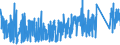 CN 88 /Exports /Unit = Prices (Euro/ton) /Partner: Turkey /Reporter: Eur27_2020 /88:Aircraft, Spacecraft, and Parts Thereof