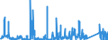 CN 88 /Exports /Unit = Prices (Euro/ton) /Partner: Estonia /Reporter: Eur27_2020 /88:Aircraft, Spacecraft, and Parts Thereof