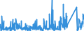 CN 88 /Exports /Unit = Prices (Euro/ton) /Partner: Slovakia /Reporter: Eur27_2020 /88:Aircraft, Spacecraft, and Parts Thereof