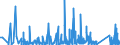 CN 88 /Exports /Unit = Prices (Euro/ton) /Partner: Georgia /Reporter: Eur27_2020 /88:Aircraft, Spacecraft, and Parts Thereof