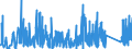 CN 88 /Exports /Unit = Prices (Euro/ton) /Partner: Uzbekistan /Reporter: Eur27_2020 /88:Aircraft, Spacecraft, and Parts Thereof