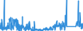 CN 88 /Exports /Unit = Prices (Euro/ton) /Partner: Slovenia /Reporter: Eur27_2020 /88:Aircraft, Spacecraft, and Parts Thereof