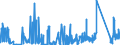 CN 88 /Exports /Unit = Prices (Euro/ton) /Partner: For.jrep.mac /Reporter: Eur27_2020 /88:Aircraft, Spacecraft, and Parts Thereof