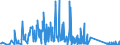 CN 88 /Exports /Unit = Prices (Euro/ton) /Partner: Montenegro /Reporter: Eur27_2020 /88:Aircraft, Spacecraft, and Parts Thereof