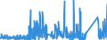 CN 88 /Exports /Unit = Prices (Euro/ton) /Partner: Libya /Reporter: Eur27_2020 /88:Aircraft, Spacecraft, and Parts Thereof