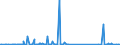 CN 88 /Exports /Unit = Prices (Euro/ton) /Partner: South Sudan /Reporter: Eur27_2020 /88:Aircraft, Spacecraft, and Parts Thereof