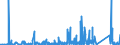 CN 88 /Exports /Unit = Prices (Euro/ton) /Partner: Chad /Reporter: Eur27_2020 /88:Aircraft, Spacecraft, and Parts Thereof