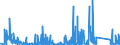 CN 88 /Exports /Unit = Prices (Euro/ton) /Partner: Cape Verde /Reporter: Eur27_2020 /88:Aircraft, Spacecraft, and Parts Thereof