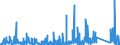 CN 88 /Exports /Unit = Prices (Euro/ton) /Partner: Senegal /Reporter: Eur27_2020 /88:Aircraft, Spacecraft, and Parts Thereof