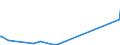 CN 88 /Exports /Unit = Prices (Euro/ton) /Partner: Guinea Biss. /Reporter: Eur27_2020 /88:Aircraft, Spacecraft, and Parts Thereof