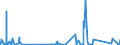 CN 88 /Exports /Unit = Prices (Euro/ton) /Partner: Sierra Leone /Reporter: Eur27_2020 /88:Aircraft, Spacecraft, and Parts Thereof