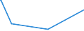 CN 89011010 /Exports /Unit = Prices (Euro/suppl. units) /Partner: Faroe Isles /Reporter: European Union /89011010:Sea-going Cruise Ships, Excursion Boats and Similar Vessels Principally Designed for the Transport of Persons, and Seagoing Ferry-boats of all Kinds