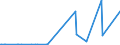 KN 89011010 /Exporte /Einheit = Preise (Euro/Bes. Maßeinheiten) /Partnerland: Estland /Meldeland: Europäische Union /89011010:Fahrgastschiffe, Kreuzfahrtschiffe und Ã¤hnl., Ihrer Beschaffenheit Nach HauptsÃ¤chlich zur PersonenbefÃ¶rderung Bestimmte Wasserfahrzeuge Sowie FÃ¤hrschiffe, FÃ¼r die Seeschifffahrt