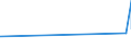 KN 89011010 /Exporte /Einheit = Preise (Euro/Bes. Maßeinheiten) /Partnerland: Ungarn /Meldeland: Eur27_2020 /89011010:Fahrgastschiffe, Kreuzfahrtschiffe und Ã¤hnl., Ihrer Beschaffenheit Nach HauptsÃ¤chlich zur PersonenbefÃ¶rderung Bestimmte Wasserfahrzeuge Sowie FÃ¤hrschiffe, FÃ¼r die Seeschifffahrt