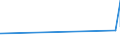 CN 89011010 /Exports /Unit = Prices (Euro/suppl. units) /Partner: Hungary /Reporter: Eur27_2020 /89011010:Sea-going Cruise Ships, Excursion Boats and Similar Vessels Principally Designed for the Transport of Persons, and Seagoing Ferry-boats of all Kinds