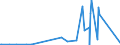 KN 89011010 /Exporte /Einheit = Preise (Euro/Bes. Maßeinheiten) /Partnerland: Russland /Meldeland: Europäische Union /89011010:Fahrgastschiffe, Kreuzfahrtschiffe und Ã¤hnl., Ihrer Beschaffenheit Nach HauptsÃ¤chlich zur PersonenbefÃ¶rderung Bestimmte Wasserfahrzeuge Sowie FÃ¤hrschiffe, FÃ¼r die Seeschifffahrt