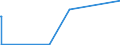 KN 89011010 /Exporte /Einheit = Preise (Euro/Bes. Maßeinheiten) /Partnerland: Tunesien /Meldeland: Eur27_2020 /89011010:Fahrgastschiffe, Kreuzfahrtschiffe und Ã¤hnl., Ihrer Beschaffenheit Nach HauptsÃ¤chlich zur PersonenbefÃ¶rderung Bestimmte Wasserfahrzeuge Sowie FÃ¤hrschiffe, FÃ¼r die Seeschifffahrt