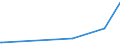 KN 89011010 /Exporte /Einheit = Preise (Euro/Bes. Maßeinheiten) /Partnerland: Ghana /Meldeland: Europäische Union /89011010:Fahrgastschiffe, Kreuzfahrtschiffe und Ã¤hnl., Ihrer Beschaffenheit Nach HauptsÃ¤chlich zur PersonenbefÃ¶rderung Bestimmte Wasserfahrzeuge Sowie FÃ¤hrschiffe, FÃ¼r die Seeschifffahrt
