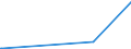 CN 89011010 /Exports /Unit = Prices (Euro/suppl. units) /Partner: S.tome /Reporter: Eur28 /89011010:Sea-going Cruise Ships, Excursion Boats and Similar Vessels Principally Designed for the Transport of Persons, and Seagoing Ferry-boats of all Kinds