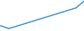 KN 89011010 /Exporte /Einheit = Preise (Euro/Bes. Maßeinheiten) /Partnerland: Angola /Meldeland: Europäische Union /89011010:Fahrgastschiffe, Kreuzfahrtschiffe und Ã¤hnl., Ihrer Beschaffenheit Nach HauptsÃ¤chlich zur PersonenbefÃ¶rderung Bestimmte Wasserfahrzeuge Sowie FÃ¤hrschiffe, FÃ¼r die Seeschifffahrt