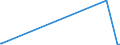 KN 89011010 /Exporte /Einheit = Preise (Euro/Bes. Maßeinheiten) /Partnerland: Seychellen /Meldeland: Eur15 /89011010:Fahrgastschiffe, Kreuzfahrtschiffe und Ã¤hnl., Ihrer Beschaffenheit Nach HauptsÃ¤chlich zur PersonenbefÃ¶rderung Bestimmte Wasserfahrzeuge Sowie FÃ¤hrschiffe, FÃ¼r die Seeschifffahrt