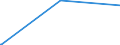 KN 89011010 /Exporte /Einheit = Preise (Euro/Bes. Maßeinheiten) /Partnerland: Mosambik /Meldeland: Eur27_2020 /89011010:Fahrgastschiffe, Kreuzfahrtschiffe und Ã¤hnl., Ihrer Beschaffenheit Nach HauptsÃ¤chlich zur PersonenbefÃ¶rderung Bestimmte Wasserfahrzeuge Sowie FÃ¤hrschiffe, FÃ¼r die Seeschifffahrt