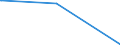 KN 89011010 /Exporte /Einheit = Preise (Euro/Bes. Maßeinheiten) /Partnerland: Namibia /Meldeland: Europäische Union /89011010:Fahrgastschiffe, Kreuzfahrtschiffe und Ã¤hnl., Ihrer Beschaffenheit Nach HauptsÃ¤chlich zur PersonenbefÃ¶rderung Bestimmte Wasserfahrzeuge Sowie FÃ¤hrschiffe, FÃ¼r die Seeschifffahrt