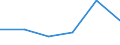 CN 89012010 /Exports /Unit = Prices (Euro/suppl. units) /Partner: Belgium/Luxembourg /Reporter: Eur27 /89012010:Sea-going Tankers