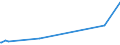 KN 89013090 /Exporte /Einheit = Preise (Euro/Bes. Maßeinheiten) /Partnerland: Belgien /Meldeland: Europäische Union /89013090:KÃ¼hlschiffe (Ausg. FÃ¼r die Seeschifffahrt Sowie Tankschiffe)