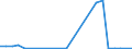 KN 89013090 /Exporte /Einheit = Preise (Euro/Bes. Maßeinheiten) /Partnerland: Nicht Ermittelte Laender  /Meldeland: Europäische Union /89013090:KÃ¼hlschiffe (Ausg. FÃ¼r die Seeschifffahrt Sowie Tankschiffe)