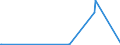 CN 89019010 /Exports /Unit = Prices (Euro/suppl. units) /Partner: Kenya /Reporter: Eur27_2020 /89019010:Sea-going Vessels for the Transport of Goods and Seagoing Vessels for the Transport of Both Persons and Goods (Excl. Refrigerated Vessels, Tankers, Ferry-boats and Vessels Principally Designed for the Transport of Persons)