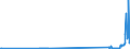 CN 89019090 /Exports /Unit = Prices (Euro/suppl. units) /Partner: Italy /Reporter: Eur27_2020 /89019090:Vessels for the Transport of Goods and Vessels for the Transport of Both Persons and Goods, Whether or not Mechanically Propelled (Excl. Seagoing Vessels, Refrigerated Vessels, Tankers, Ferry-boats and Vessels Principally Designed for the Transport of Persons)