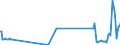 KN 89019090 /Exporte /Einheit = Preise (Euro/Bes. Maßeinheiten) /Partnerland: Litauen /Meldeland: Eur27_2020 /89019090:Wasserfahrzeuge zum BefÃ¶rdern von GÃ¼tern Sowie Wasserfahrzeuge, die Ihrer Beschaffenheit Nach zur Personen- und GÃ¼terbefÃ¶rderung Bestimmt Sind, mit Oder Ohne Maschinellen Antrieb (Ausgenommen Wasserfahrzeuge FÃ¼r die Seeschifffahrt, KÃ¼hlschiffe, Tankschiffe, FÃ¤hrschiffe Sowie Ihrer Beschaffenheit Nach HauptsÃ¤chlich zur PersonenbefÃ¶rderung Bestimmte Wasserfahrzeuge)