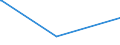 KN 89019090 /Exporte /Einheit = Preise (Euro/Bes. Maßeinheiten) /Partnerland: Georgien /Meldeland: Eur27_2020 /89019090:Wasserfahrzeuge zum BefÃ¶rdern von GÃ¼tern Sowie Wasserfahrzeuge, die Ihrer Beschaffenheit Nach zur Personen- und GÃ¼terbefÃ¶rderung Bestimmt Sind, mit Oder Ohne Maschinellen Antrieb (Ausgenommen Wasserfahrzeuge FÃ¼r die Seeschifffahrt, KÃ¼hlschiffe, Tankschiffe, FÃ¤hrschiffe Sowie Ihrer Beschaffenheit Nach HauptsÃ¤chlich zur PersonenbefÃ¶rderung Bestimmte Wasserfahrzeuge)