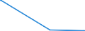 KN 89019090 /Exporte /Einheit = Preise (Euro/Bes. Maßeinheiten) /Partnerland: Montenegro /Meldeland: Eur27_2020 /89019090:Wasserfahrzeuge zum BefÃ¶rdern von GÃ¼tern Sowie Wasserfahrzeuge, die Ihrer Beschaffenheit Nach zur Personen- und GÃ¼terbefÃ¶rderung Bestimmt Sind, mit Oder Ohne Maschinellen Antrieb (Ausgenommen Wasserfahrzeuge FÃ¼r die Seeschifffahrt, KÃ¼hlschiffe, Tankschiffe, FÃ¤hrschiffe Sowie Ihrer Beschaffenheit Nach HauptsÃ¤chlich zur PersonenbefÃ¶rderung Bestimmte Wasserfahrzeuge)
