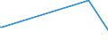 KN 89019090 /Exporte /Einheit = Preise (Euro/Bes. Maßeinheiten) /Partnerland: Tunesien /Meldeland: Europäische Union /89019090:Wasserfahrzeuge zum BefÃ¶rdern von GÃ¼tern Sowie Wasserfahrzeuge, die Ihrer Beschaffenheit Nach zur Personen- und GÃ¼terbefÃ¶rderung Bestimmt Sind, mit Oder Ohne Maschinellen Antrieb (Ausgenommen Wasserfahrzeuge FÃ¼r die Seeschifffahrt, KÃ¼hlschiffe, Tankschiffe, FÃ¤hrschiffe Sowie Ihrer Beschaffenheit Nach HauptsÃ¤chlich zur PersonenbefÃ¶rderung Bestimmte Wasserfahrzeuge)