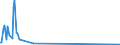 KN 89019090 /Exporte /Einheit = Preise (Euro/Bes. Maßeinheiten) /Partnerland: Kuba /Meldeland: Eur27_2020 /89019090:Wasserfahrzeuge zum BefÃ¶rdern von GÃ¼tern Sowie Wasserfahrzeuge, die Ihrer Beschaffenheit Nach zur Personen- und GÃ¼terbefÃ¶rderung Bestimmt Sind, mit Oder Ohne Maschinellen Antrieb (Ausgenommen Wasserfahrzeuge FÃ¼r die Seeschifffahrt, KÃ¼hlschiffe, Tankschiffe, FÃ¤hrschiffe Sowie Ihrer Beschaffenheit Nach HauptsÃ¤chlich zur PersonenbefÃ¶rderung Bestimmte Wasserfahrzeuge)