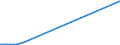 KN 89019090 /Exporte /Einheit = Preise (Euro/Bes. Maßeinheiten) /Partnerland: Kolumbien /Meldeland: Europäische Union /89019090:Wasserfahrzeuge zum BefÃ¶rdern von GÃ¼tern Sowie Wasserfahrzeuge, die Ihrer Beschaffenheit Nach zur Personen- und GÃ¼terbefÃ¶rderung Bestimmt Sind, mit Oder Ohne Maschinellen Antrieb (Ausgenommen Wasserfahrzeuge FÃ¼r die Seeschifffahrt, KÃ¼hlschiffe, Tankschiffe, FÃ¤hrschiffe Sowie Ihrer Beschaffenheit Nach HauptsÃ¤chlich zur PersonenbefÃ¶rderung Bestimmte Wasserfahrzeuge)