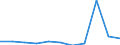 CN 8901 /Exports /Unit = Prices (Euro/ton) /Partner: Belgium/Luxembourg /Reporter: Eur27 /8901:Cruise Ships, Excursion Boats, Ferry-boats, Cargo Ships, Barges and Similar Vessels for the Transport of Persons or Goods